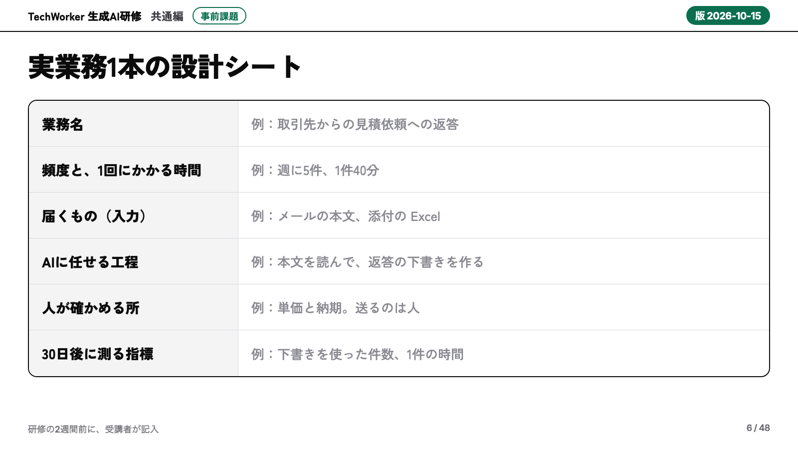 設計シート。業務名・頻度・入力・AIに任せる工程・人が確かめる所・30日後に測る指標