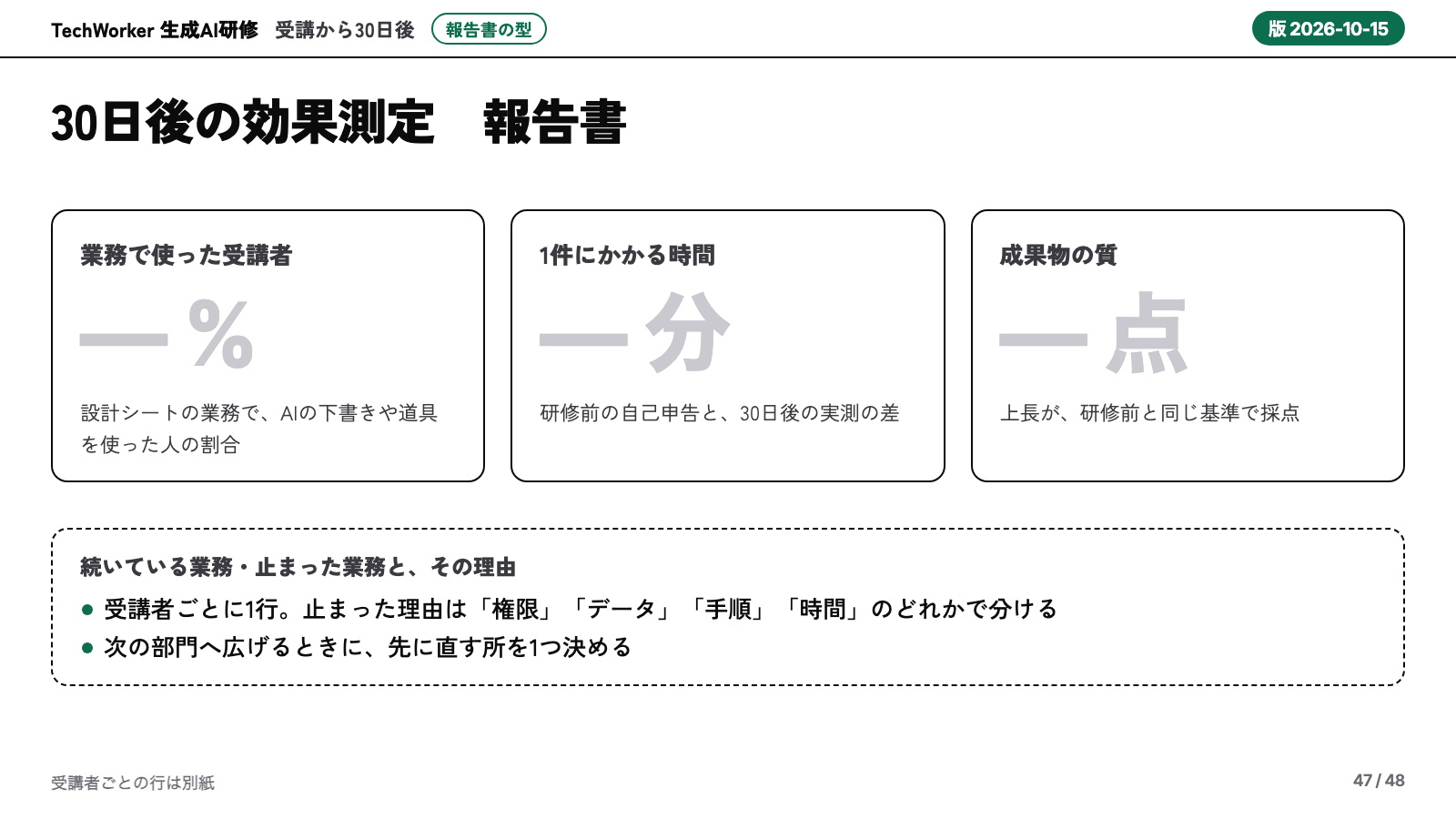 報告書の型。業務で使った受講者の割合・1件にかかる時間・成果物の質